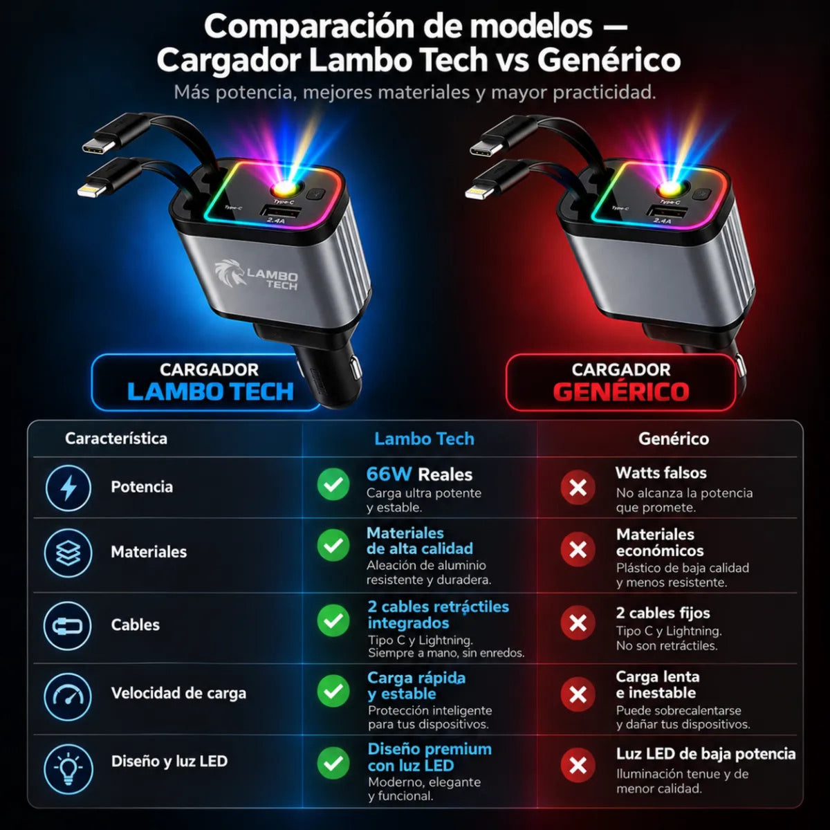 Cargador Auto Retractil 4 En 1 Tipo C Y Lightning Luz Rgb